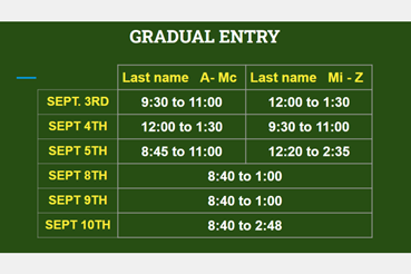Gradual entry