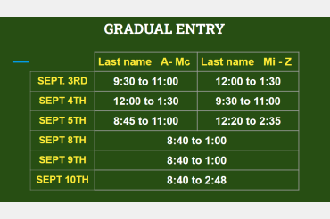 Gradual entry