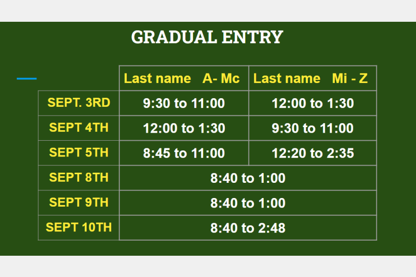 Gradual entry